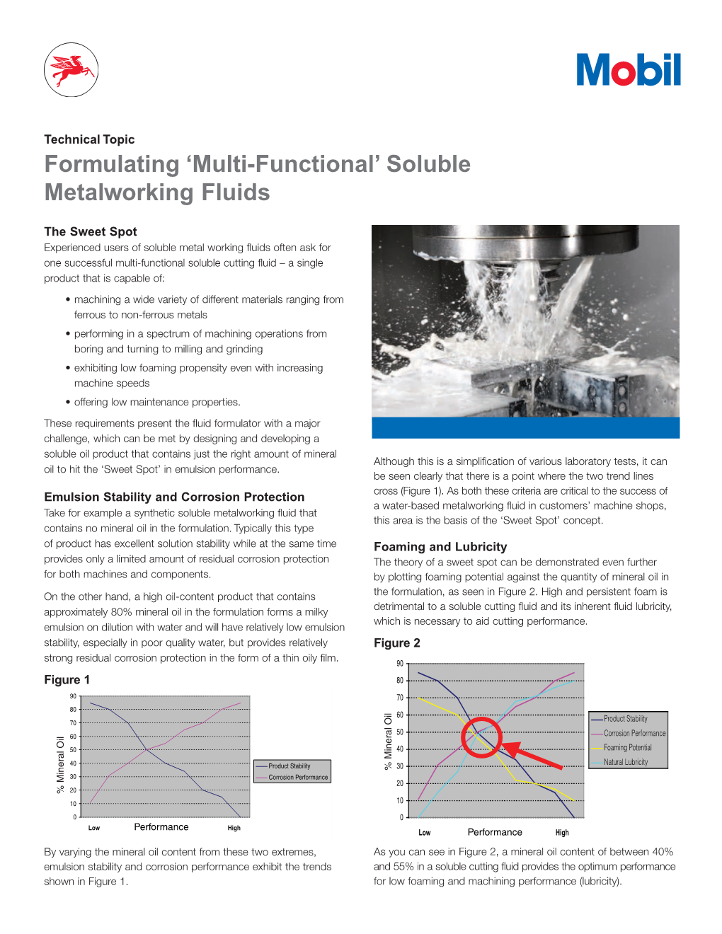 Formulating Multi-Functional Soluble Metalworking Fluids