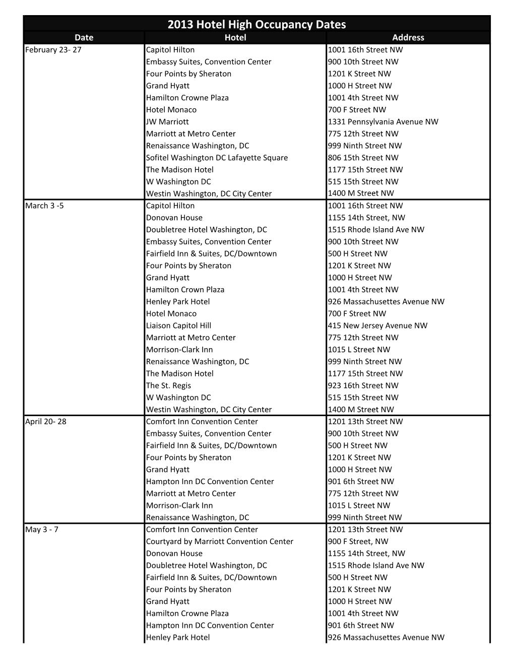 2013 Hotel High Occupancy Dates