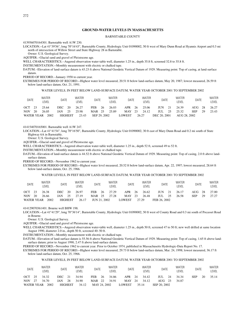 272 Ground-Water Levels in Massachusetts