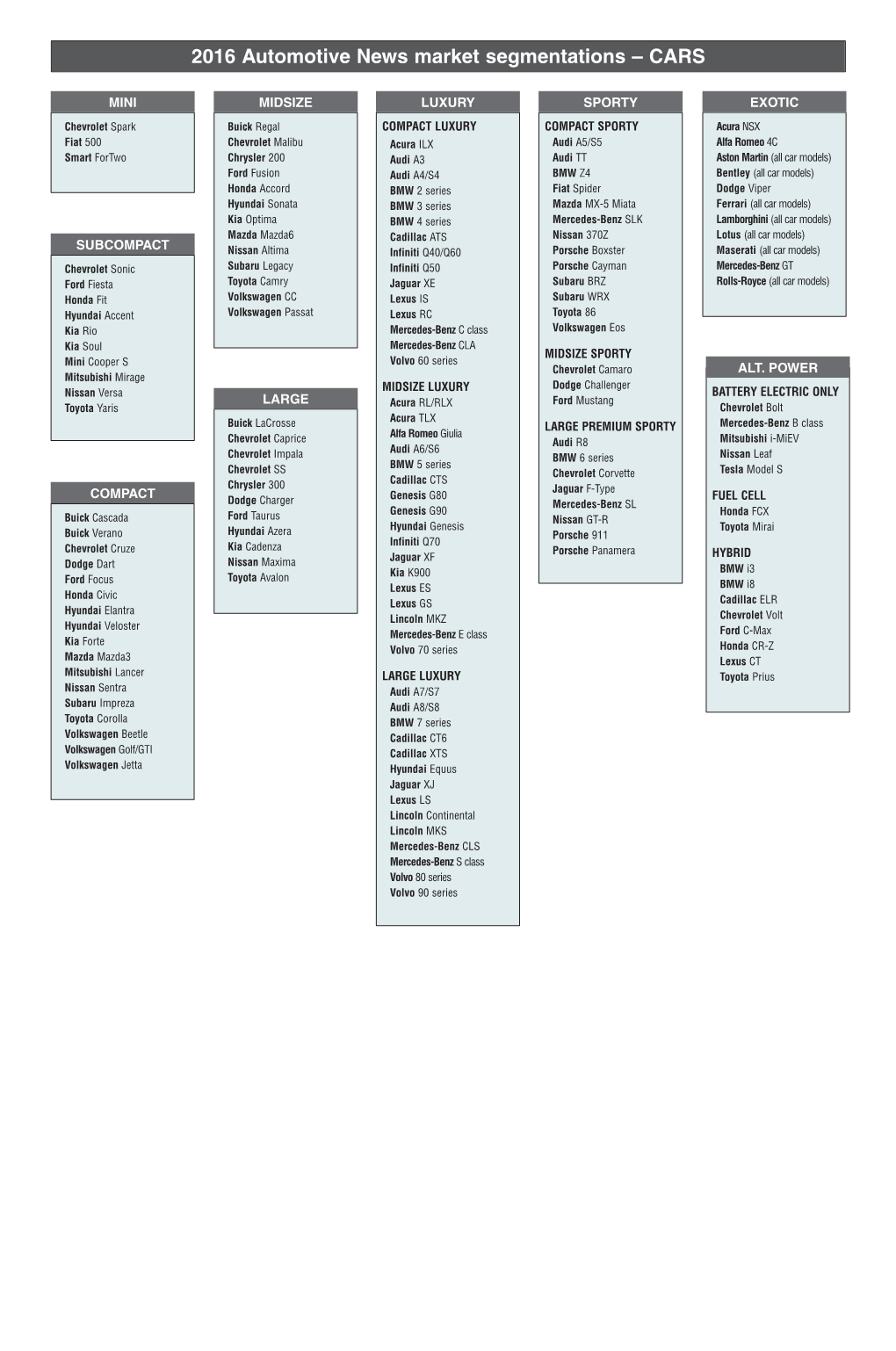 US Vehicle Market Classifications