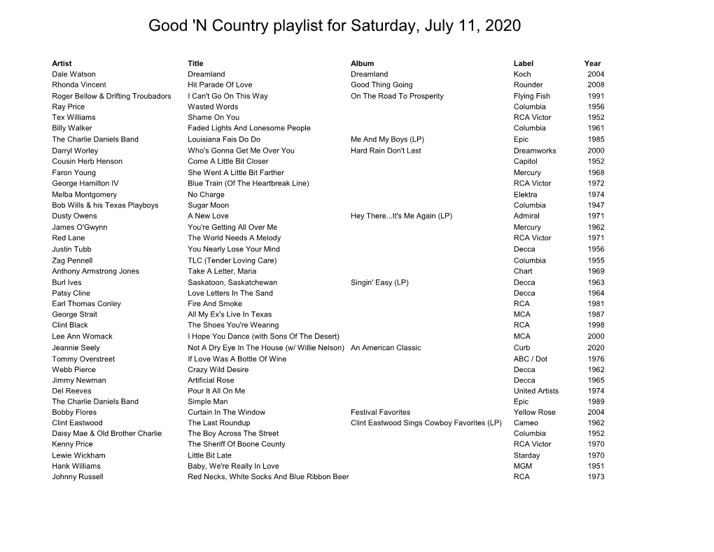 Good 'N Country with Ken Hippler Playlist for July11, 2020
