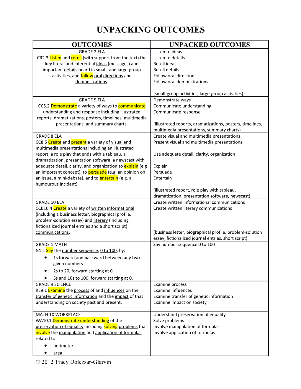 Unpacking Outcomes