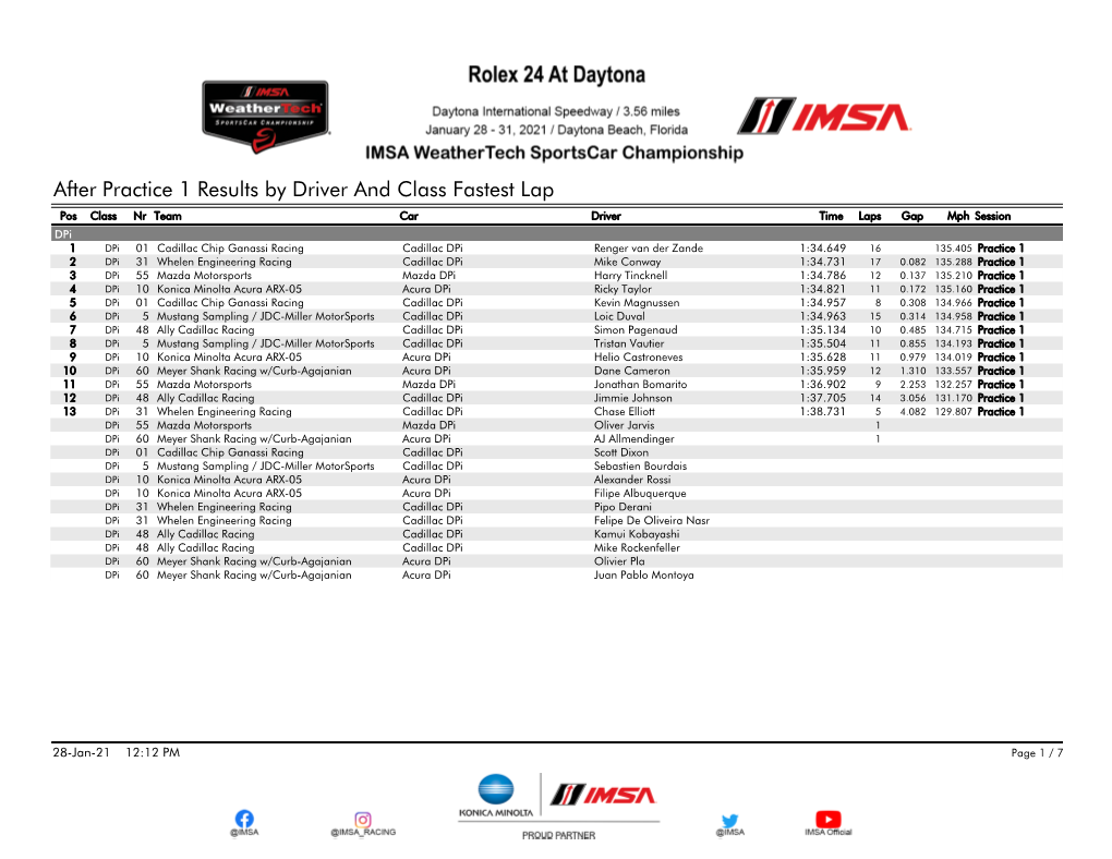 After Practice 1 Results by Driver and Class Fastest