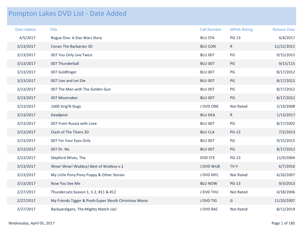 Pompton Lakes DVD List - Date Added