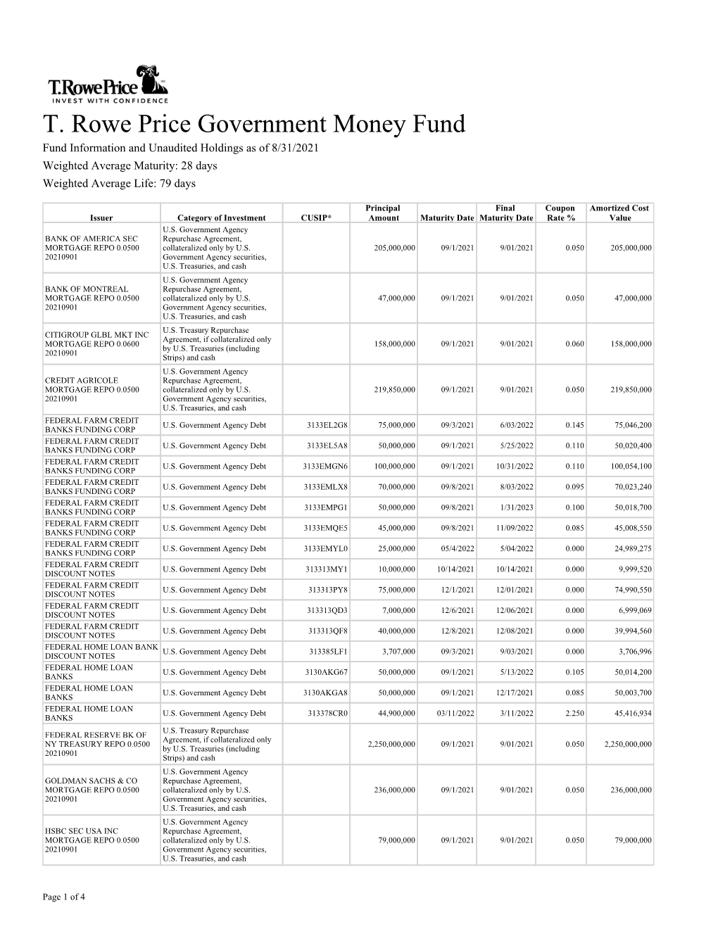 T. Rowe Price Government Money Fund Fund Information and Unaudited Holdings As of 8/31/2021 Weighted Average Maturity: 28 Days Weighted Average Life: 79 Days