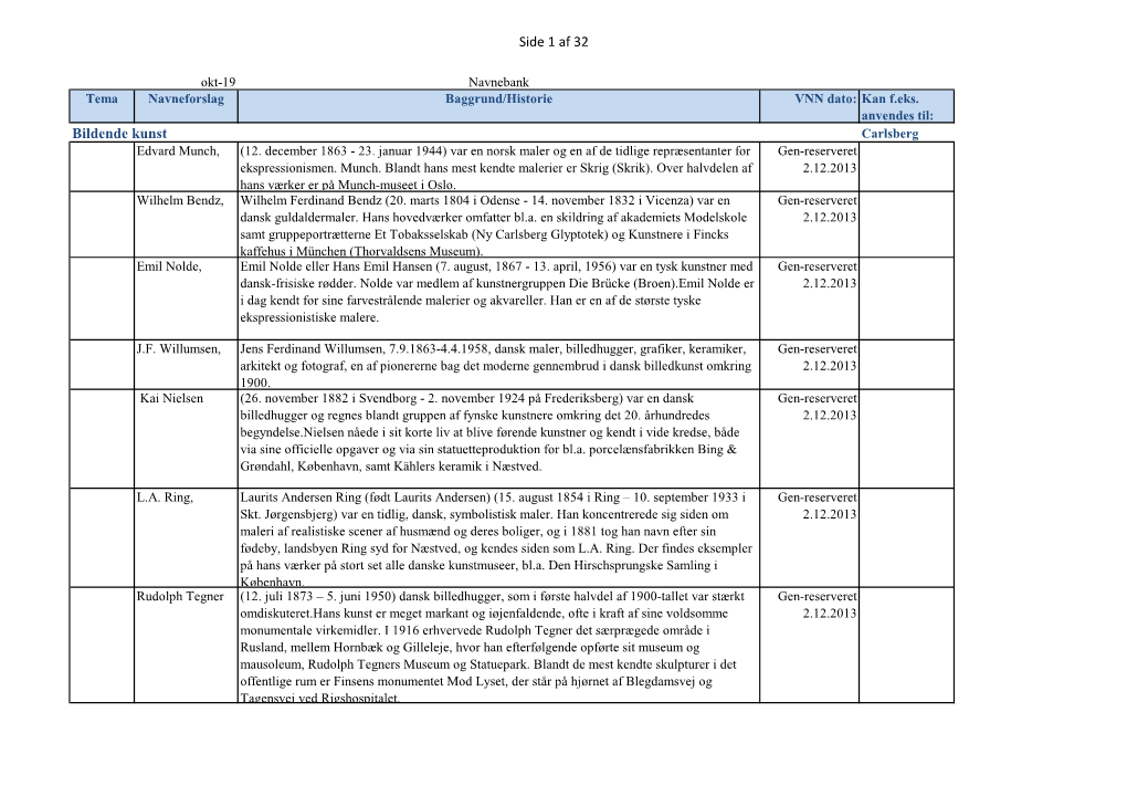 Side 1 Af 32 Bildende Kunst