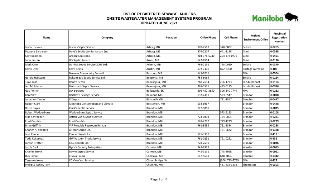 List of Registered Sewage Haulers Onsite Wastewater Management Systems Program Updated June 2021