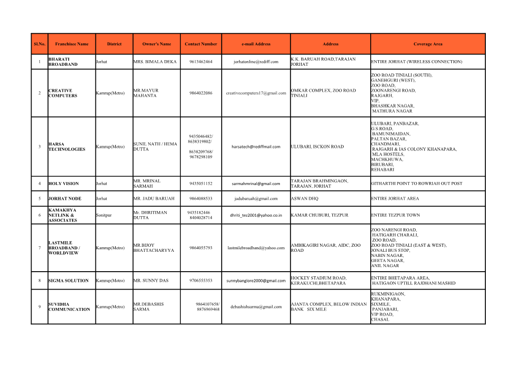 Sl.No. Franchisee Name District Owner's Name Contact Number E-Mail Address Address Coverage Area