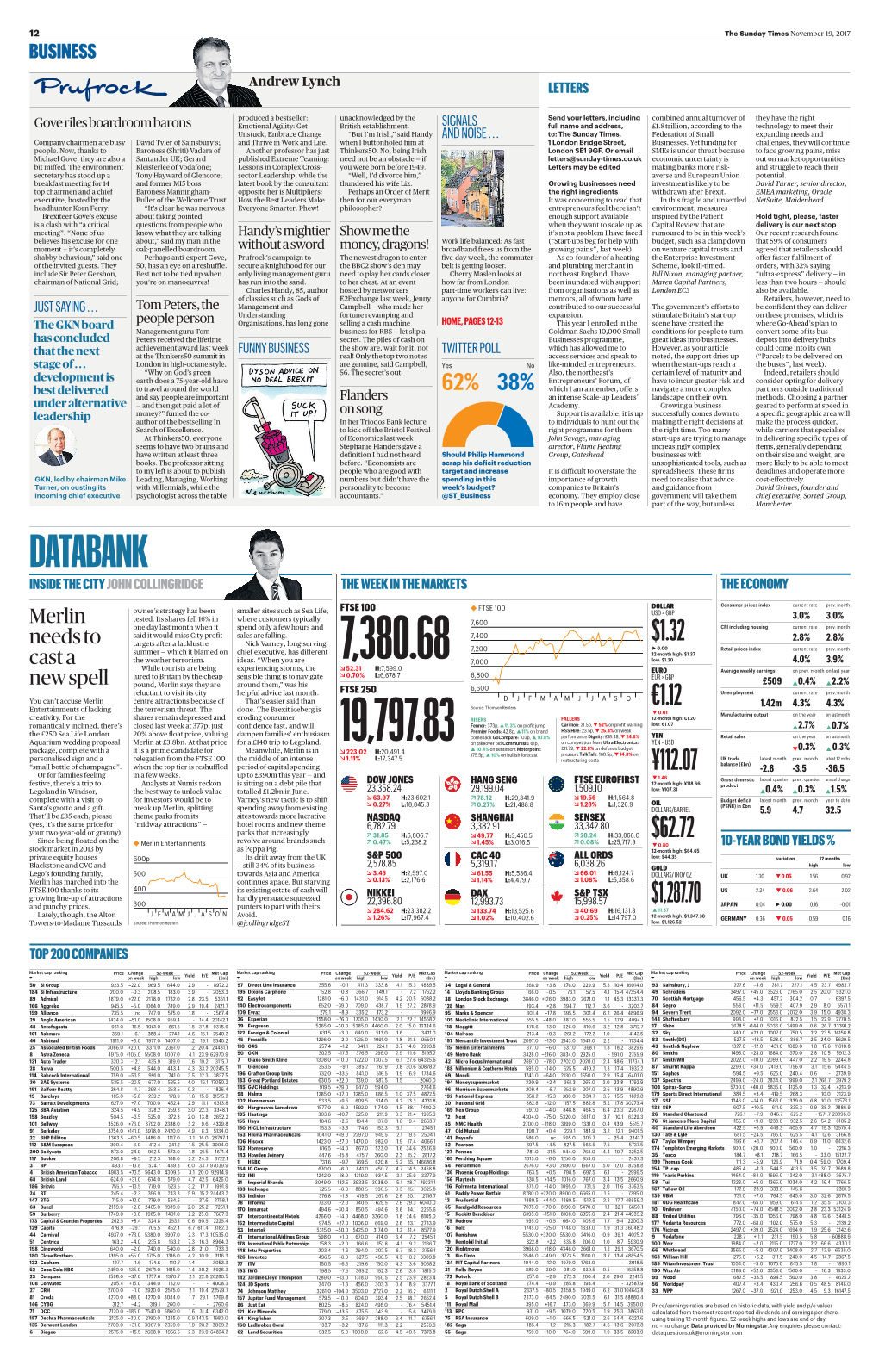 Databank Inside the City John Collingridge the Week in the Markets the Economy