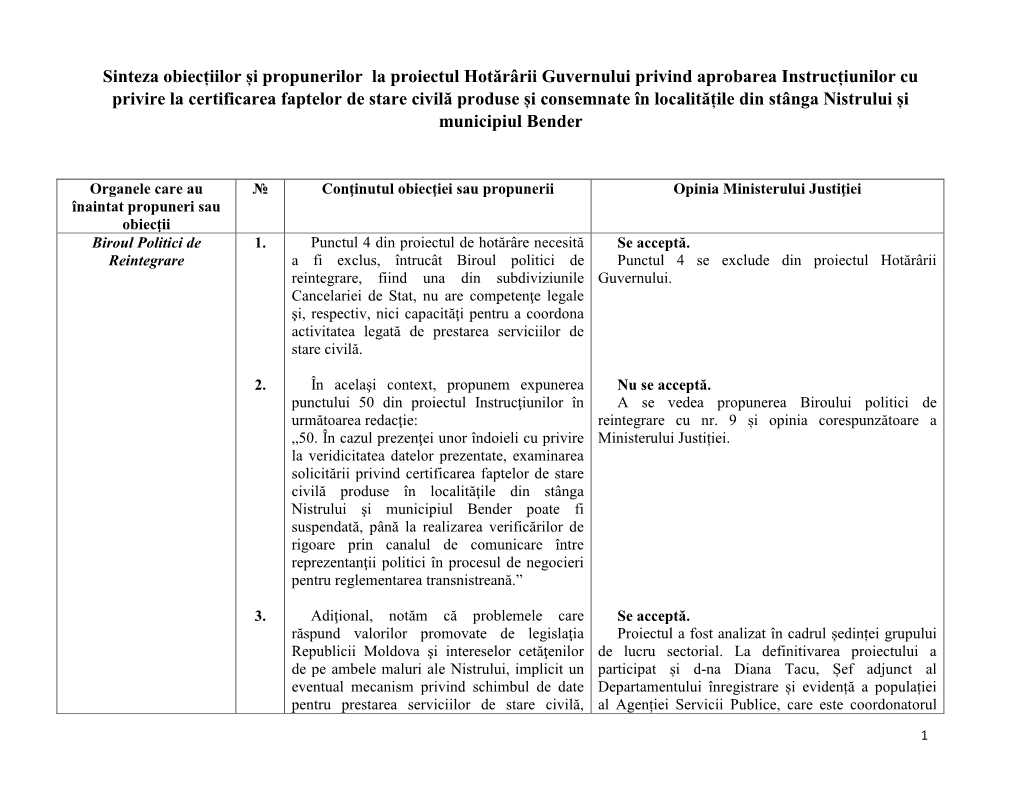 Sinteza Propunerilor Și Obiecților