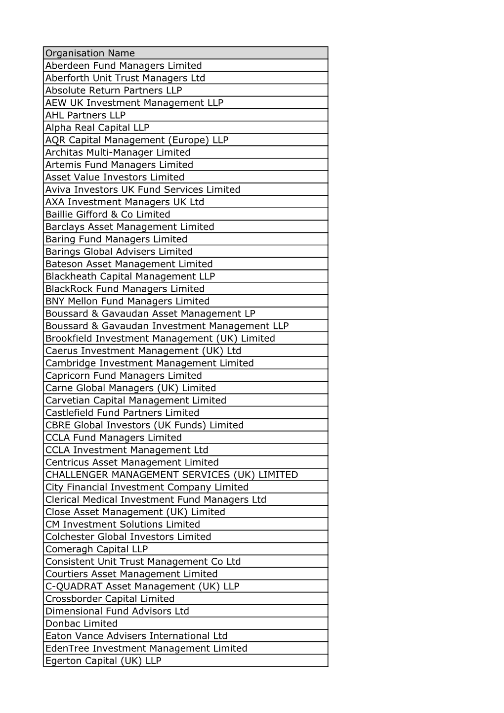 Organisation Name Aberdeen Fund Managers Limited Aberforth Unit Trust Managers Ltd Absolute Return Partners LLP AEW UK Investmen