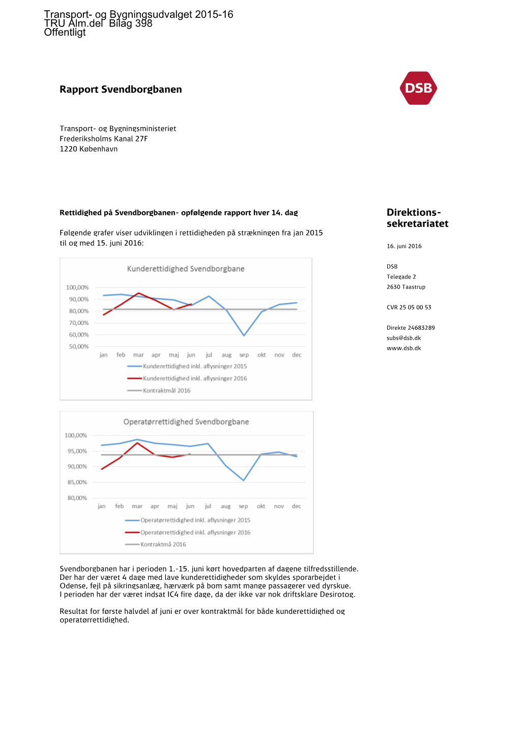 Og Bygningsudvalget 2015-16 TRU Alm.Del Bilag 398 Offentligt