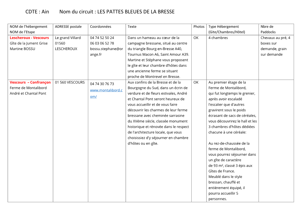 CDTE : Ain Nom Du Circuit : LES PATTES BLEUES DE LA BRESSE