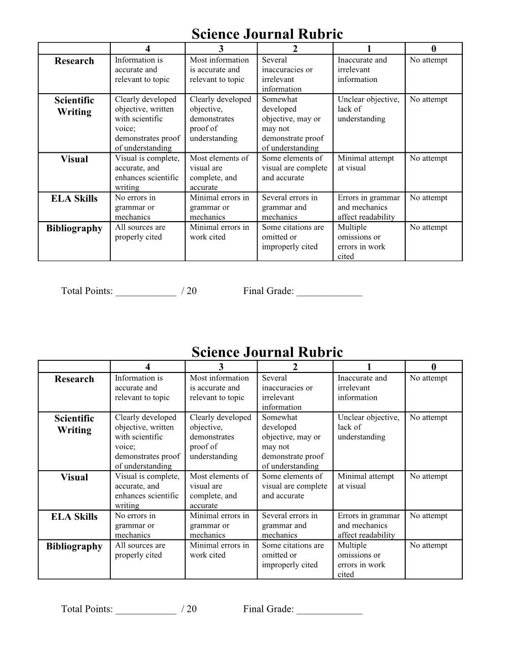 Science Journal Rubric