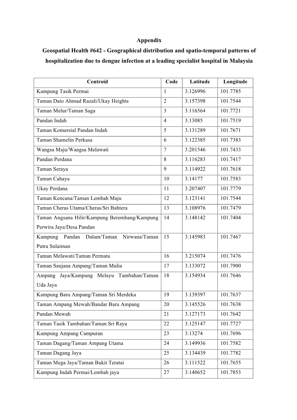 Appendix Geospatial Health #642