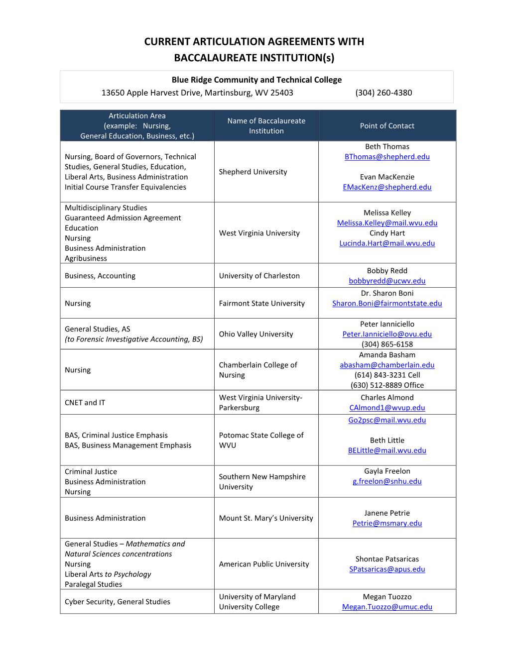 CURRENT ARTICULATION AGREEMENTS with BACCALAUREATE INSTITUTION(S)