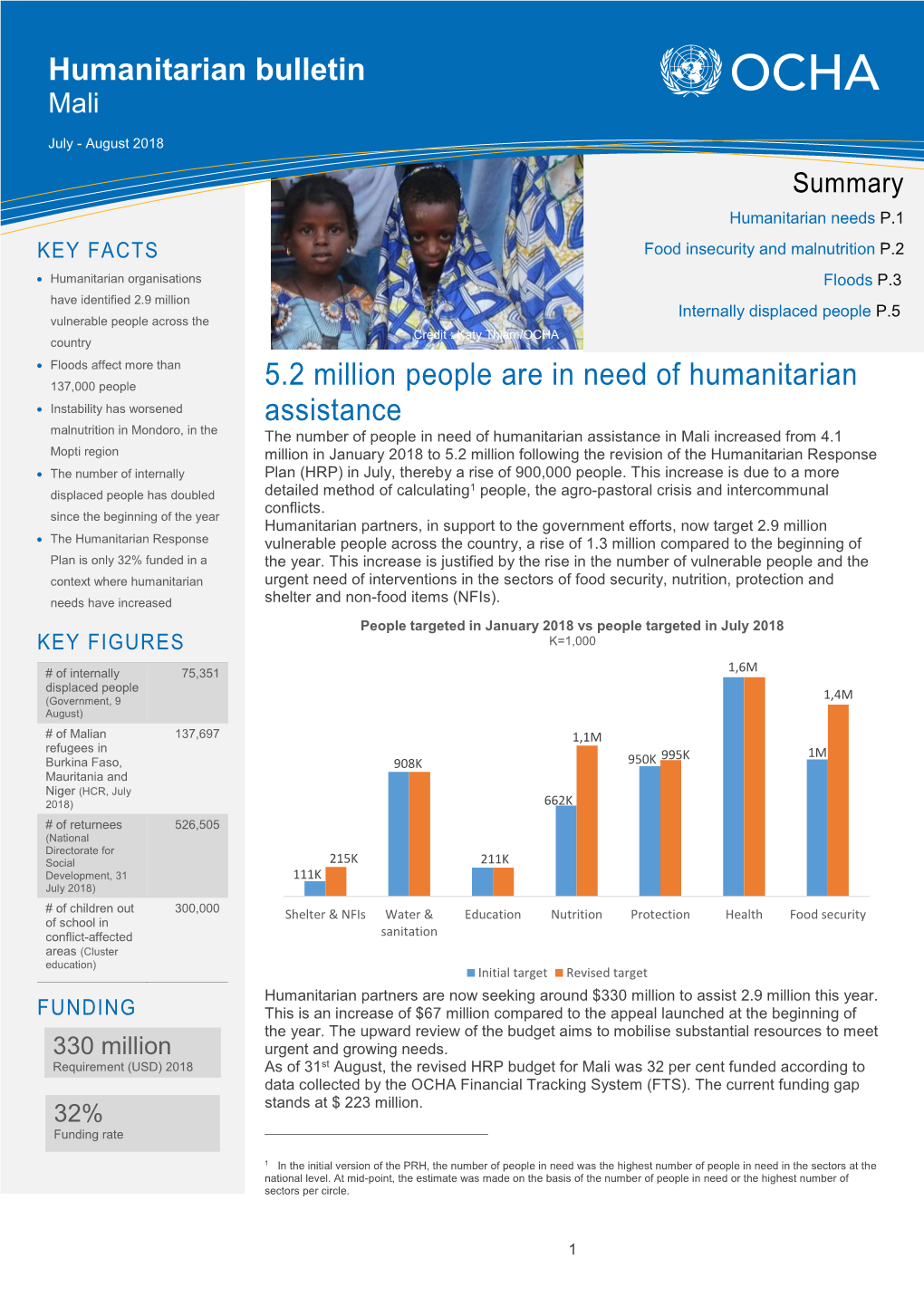 Humanitarian Bulletin 5.2 Million People Are in Need of Humanitarian