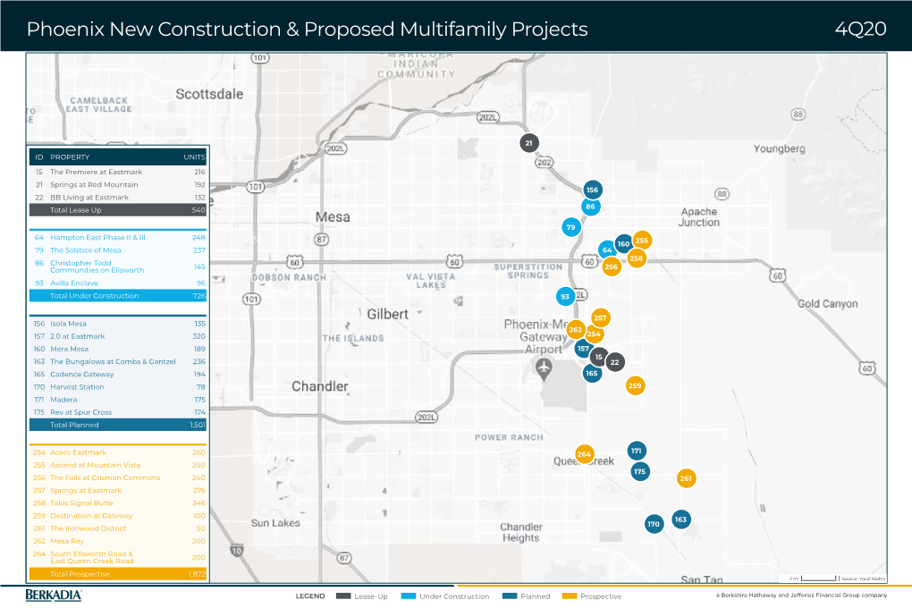 Phoenix New Construction & Proposed Multifamily Projects 4Q20