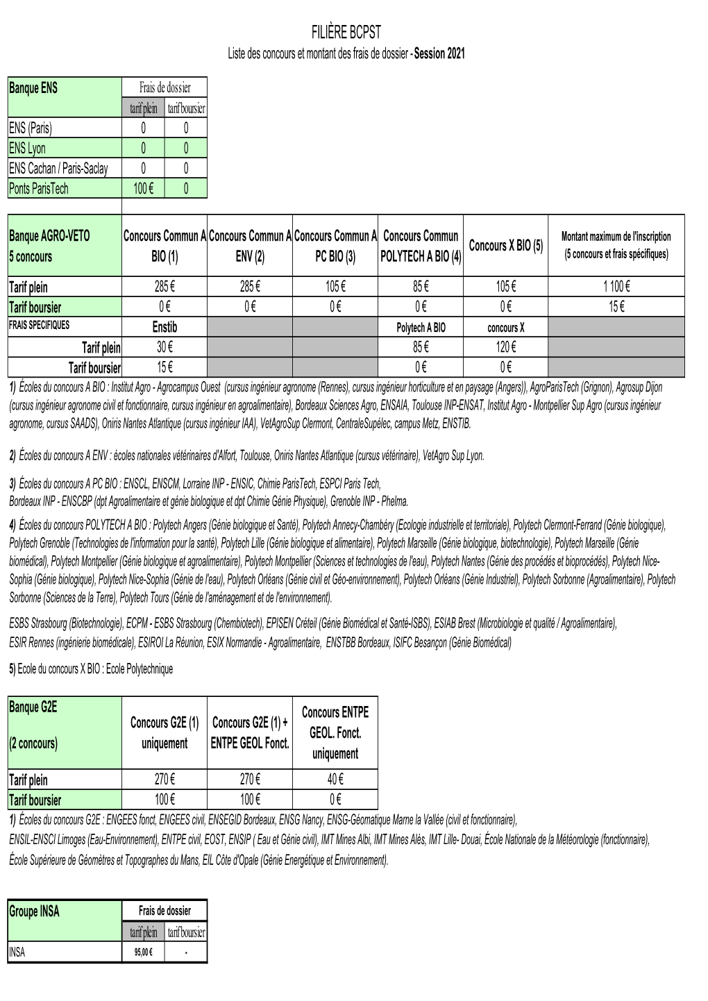 FILIÈRE BCPST Liste Des Concours Et Montant Des Frais De Dossier - Session 2021