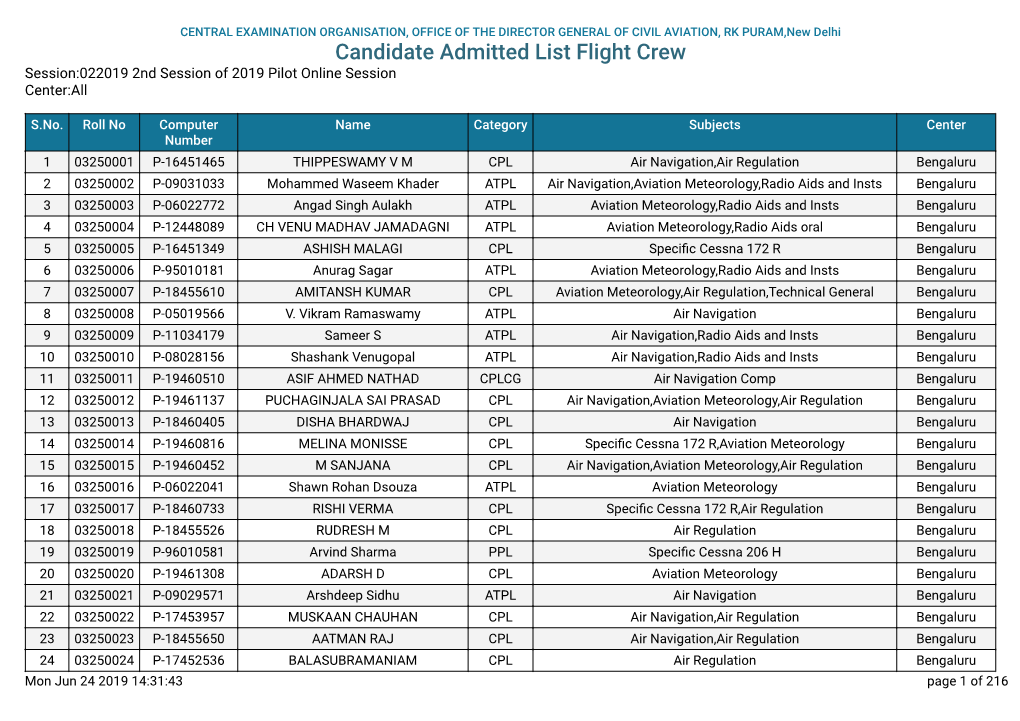 Candidate Admitted List Flight Crew Session:022019 2Nd Session of 2019 Pilot Online Session Center:All