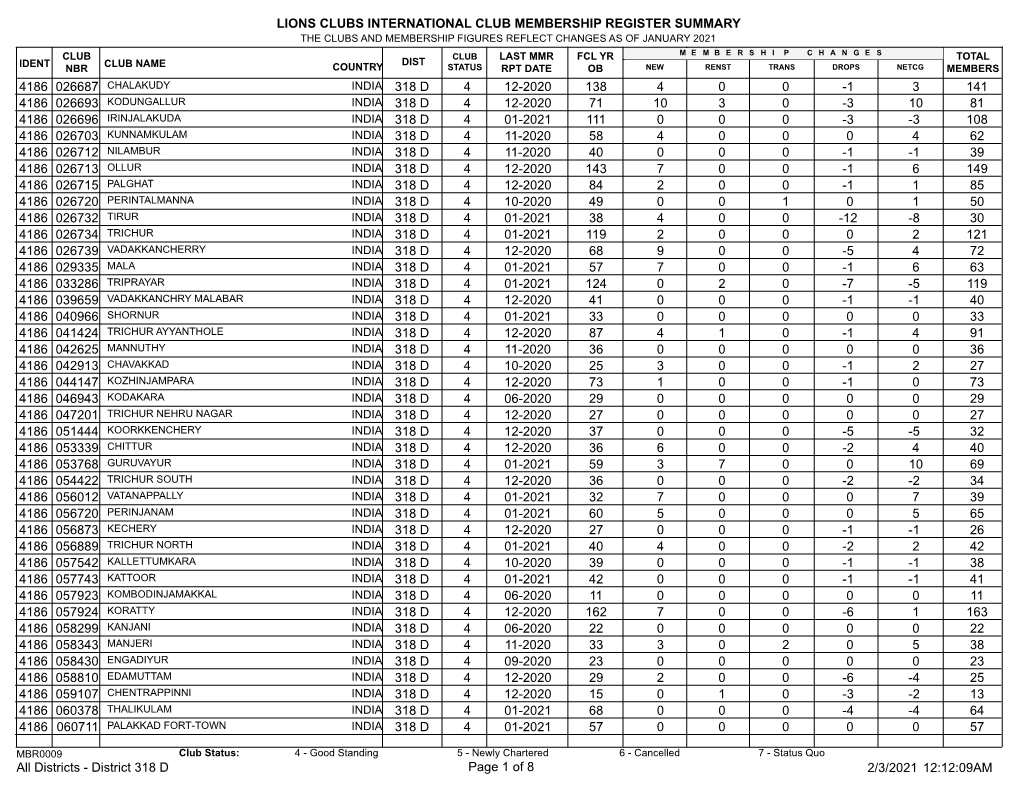 Membership Register MBR0009