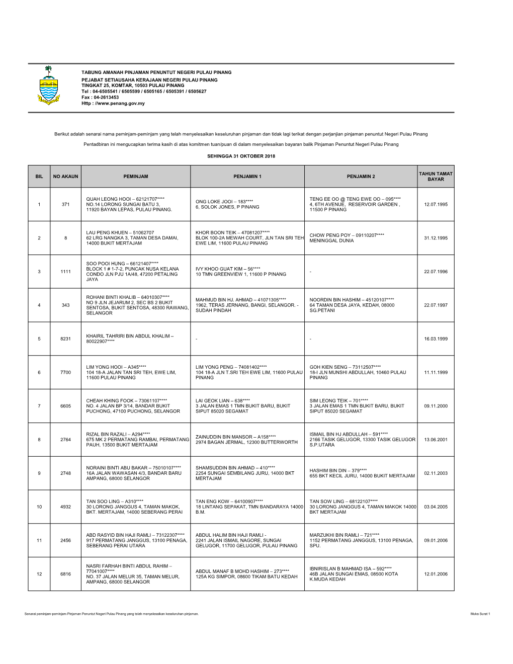 Tabung Amanah Pinjaman Penuntut Negeri Pulau