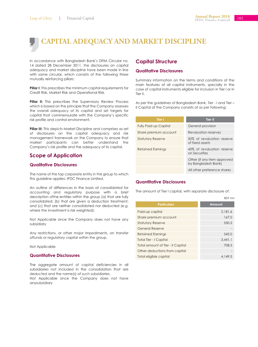 Capital Adequacy and Market Discipline