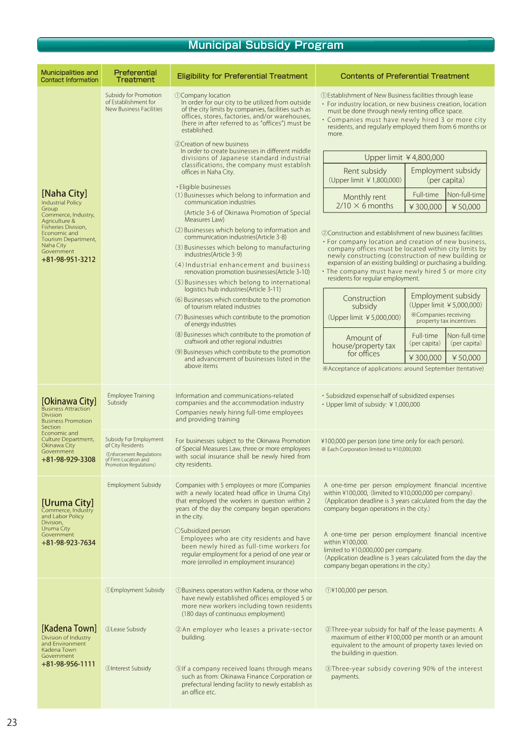 Municipal Subsidy Program