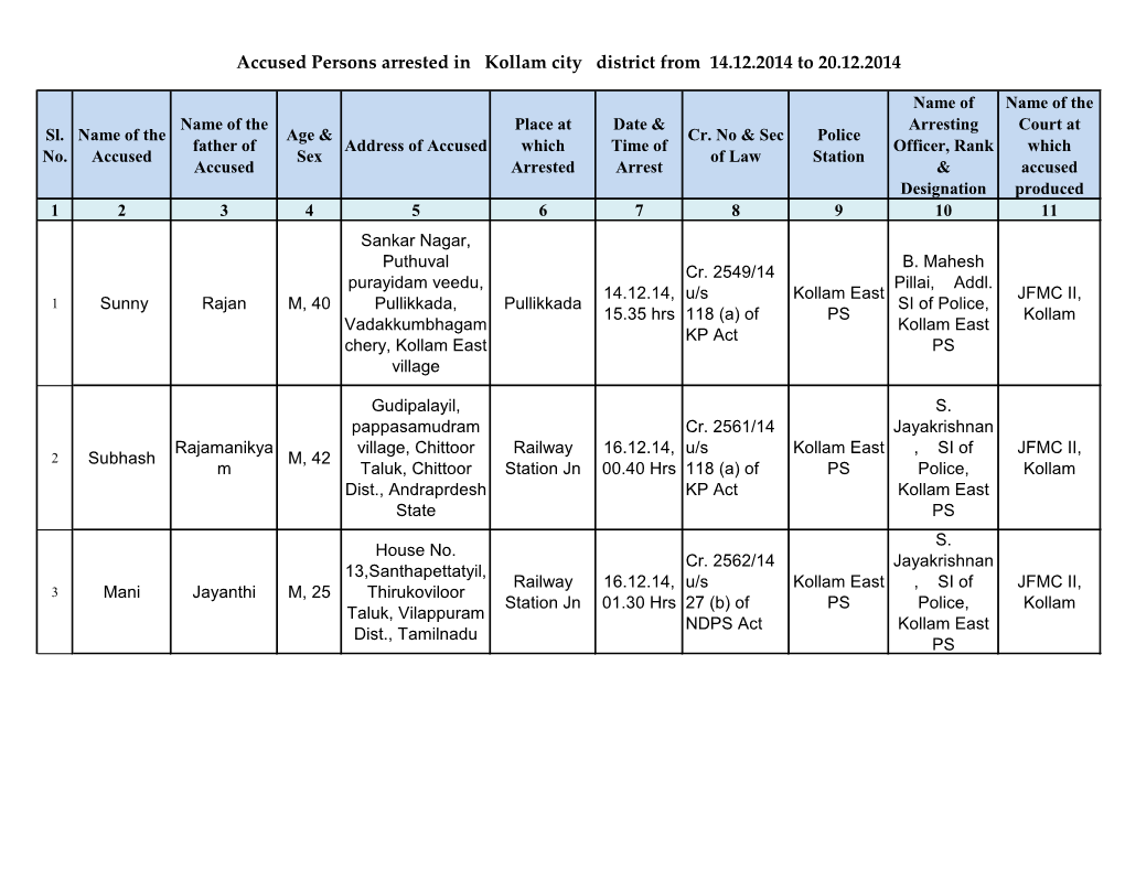 Accused Persons Arrested in Kollam City District from 14.12.2014 to 20.12.2014