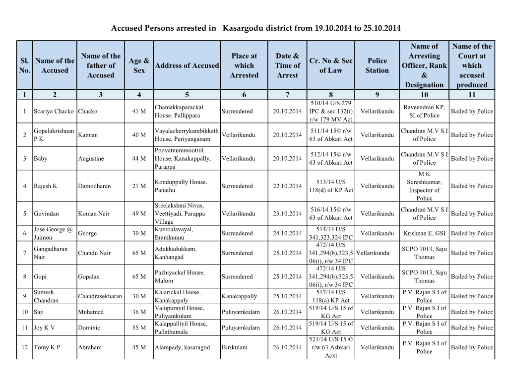 Accused Persons Arrested in Kasargodu District from 19.10.2014 to 25.10.2014