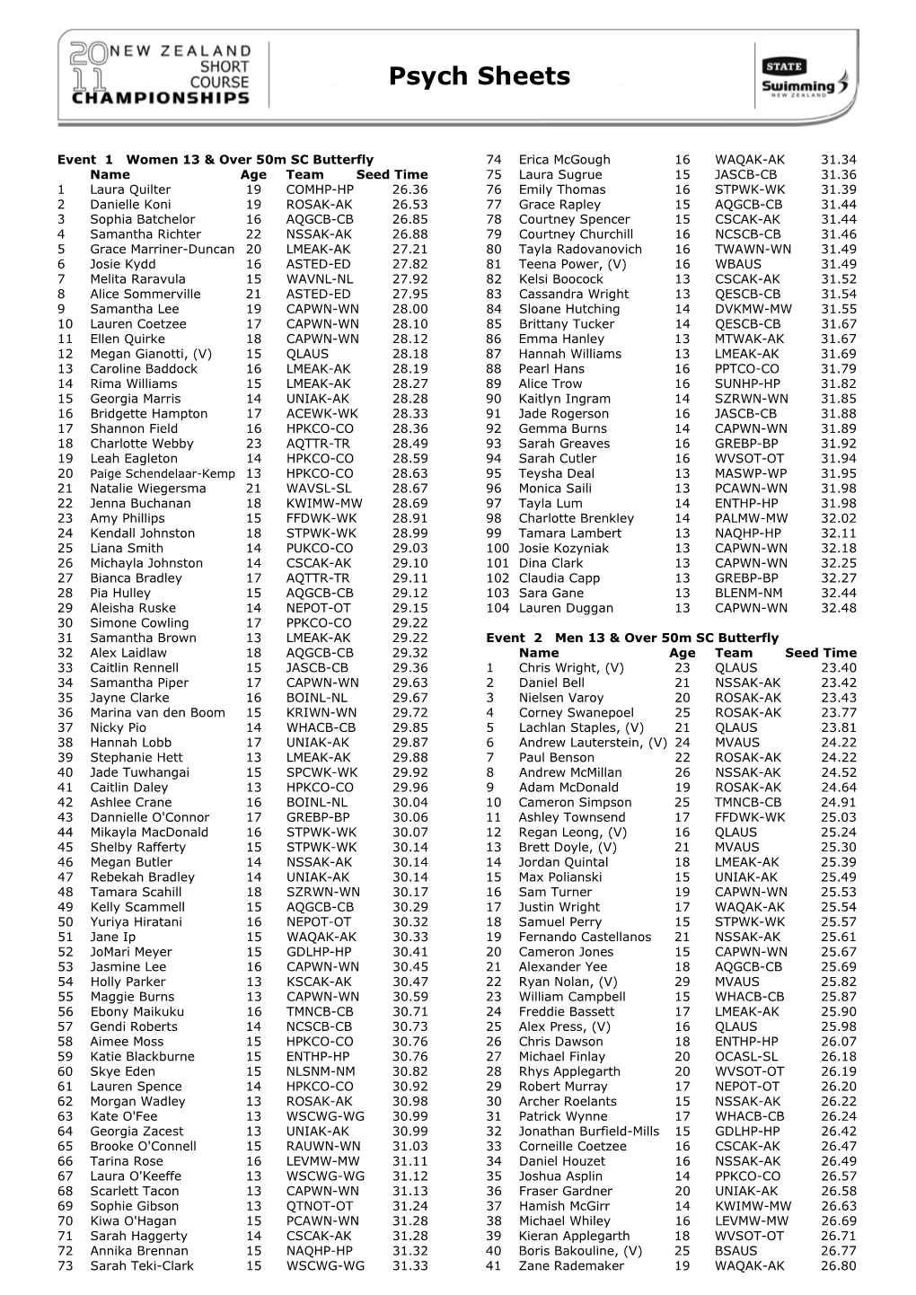 General Comment from All Meets 2004