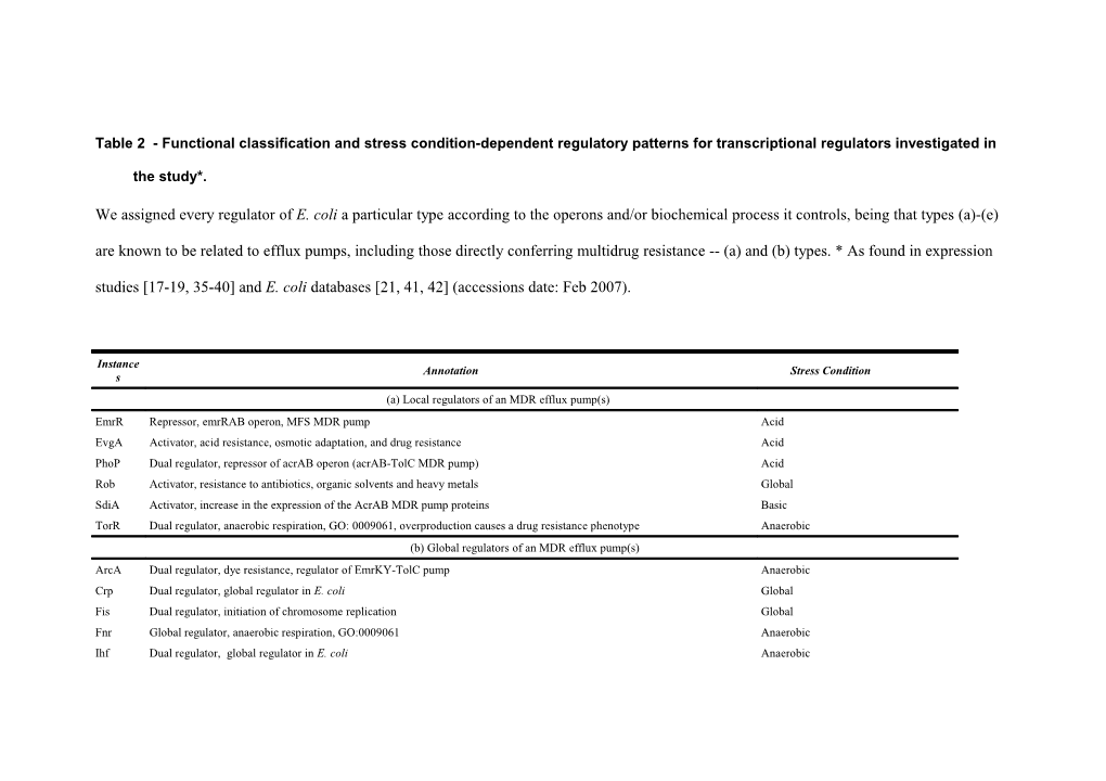 Table 2 - Functional Classification and Stress Condition-Dependent Regulatory Patterns