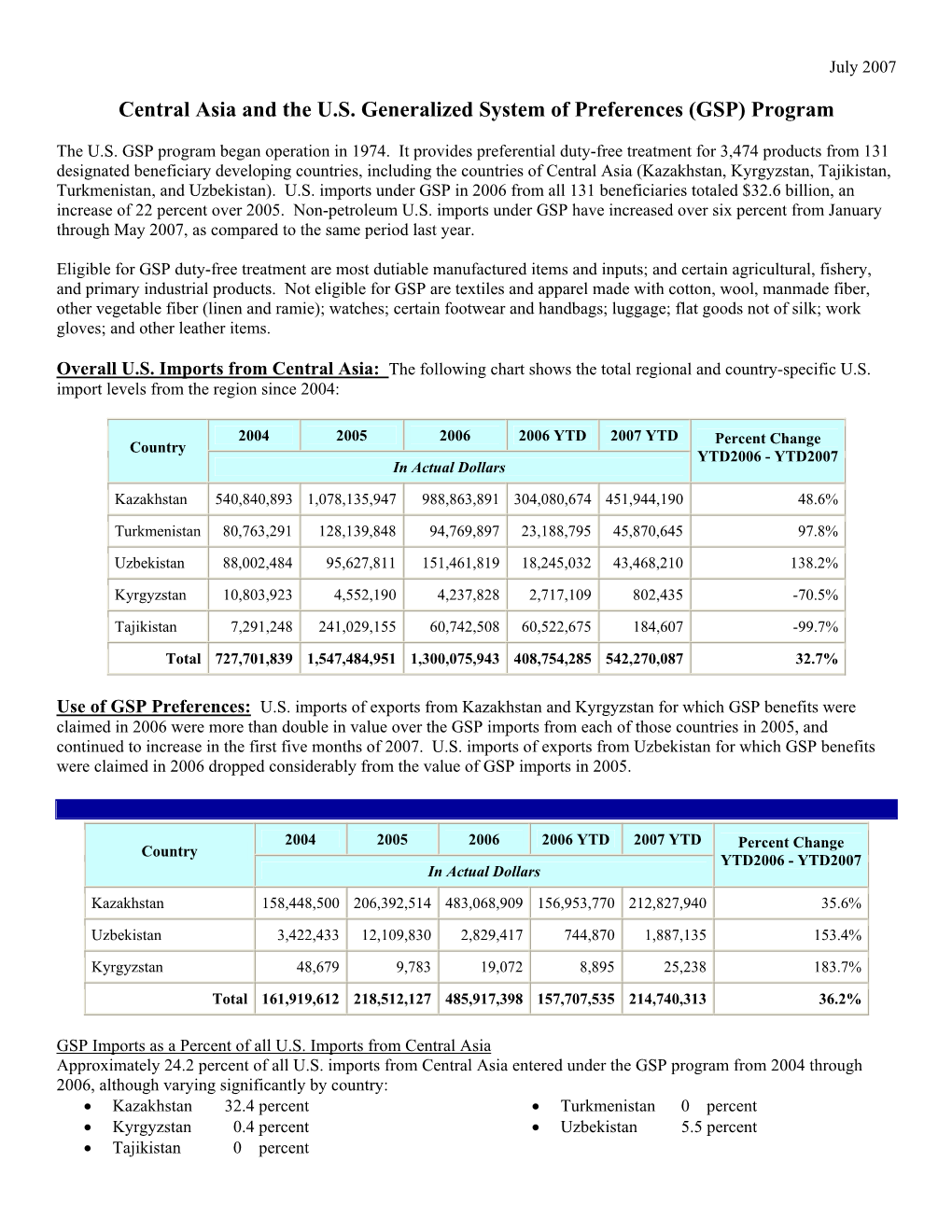 Central Asia and the US Generalized System of Preferences (GSP)