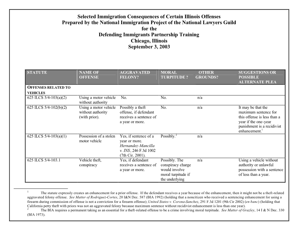 Selected Immigration Consequences of Certain Illinois Offenses