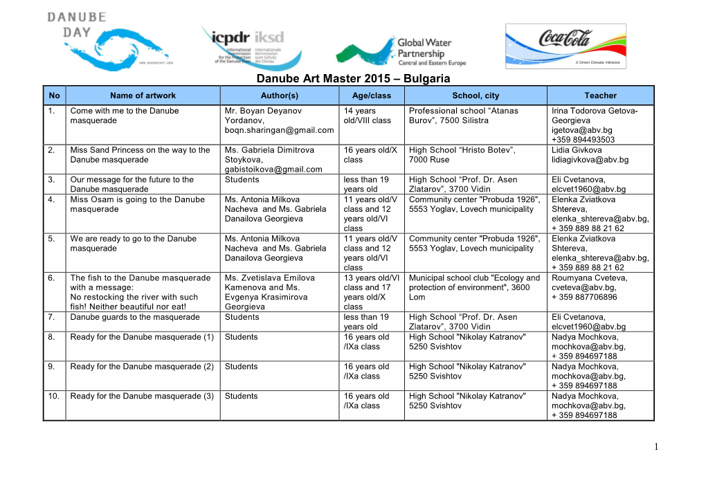 Danube Art Master 2015 – Bulgaria No Name of Artwork Author(S) Age/Class School, City Teacher 1
