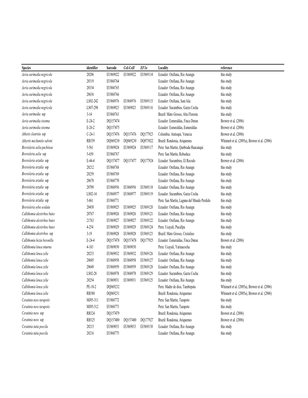 Supplementary Documentation