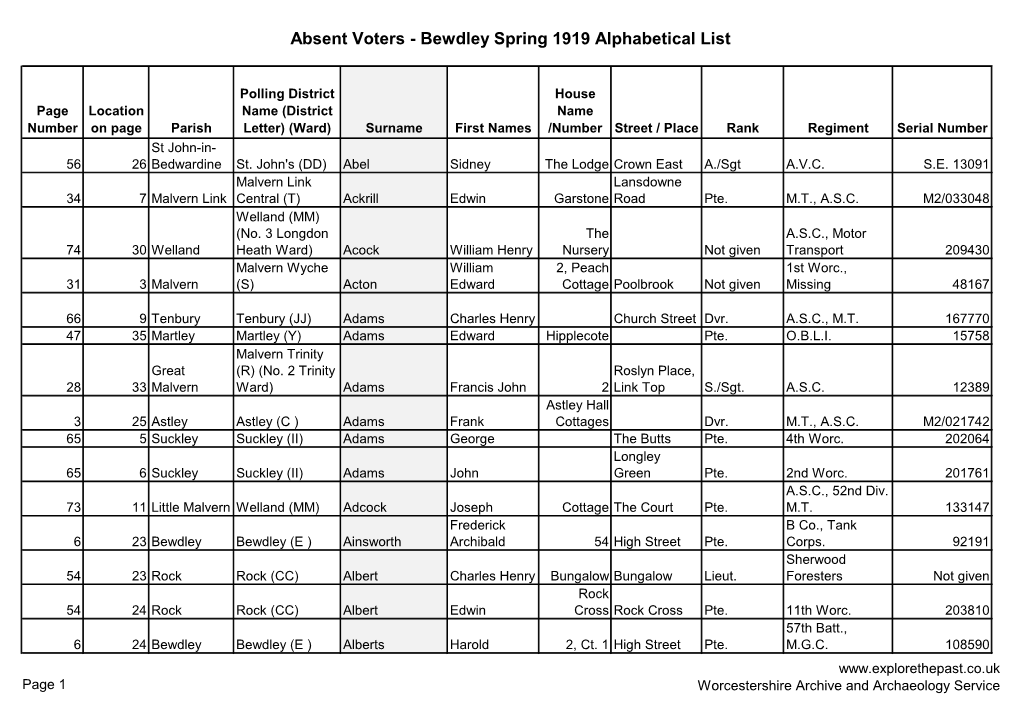 Absent Voters - Bewdley Spring 1919 Alphabetical List