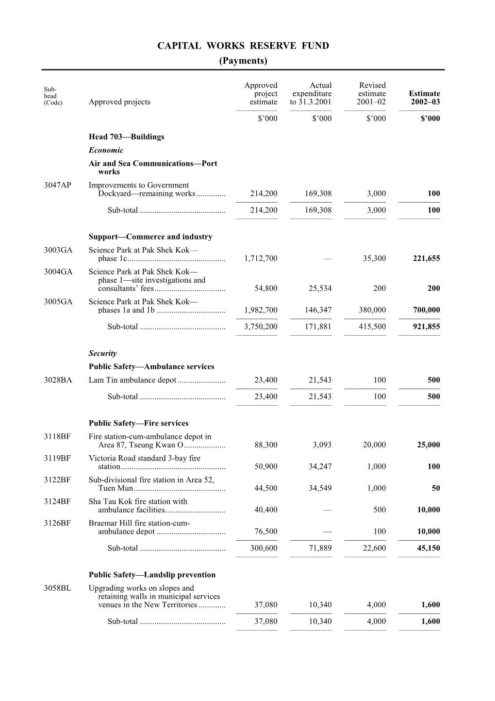 CAPITAL WORKS RESERVE FUND (Payments)