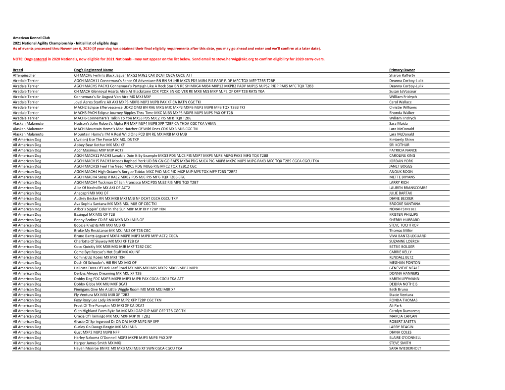 NAC 2021 Eligibles List Posted As of 12-21-2020