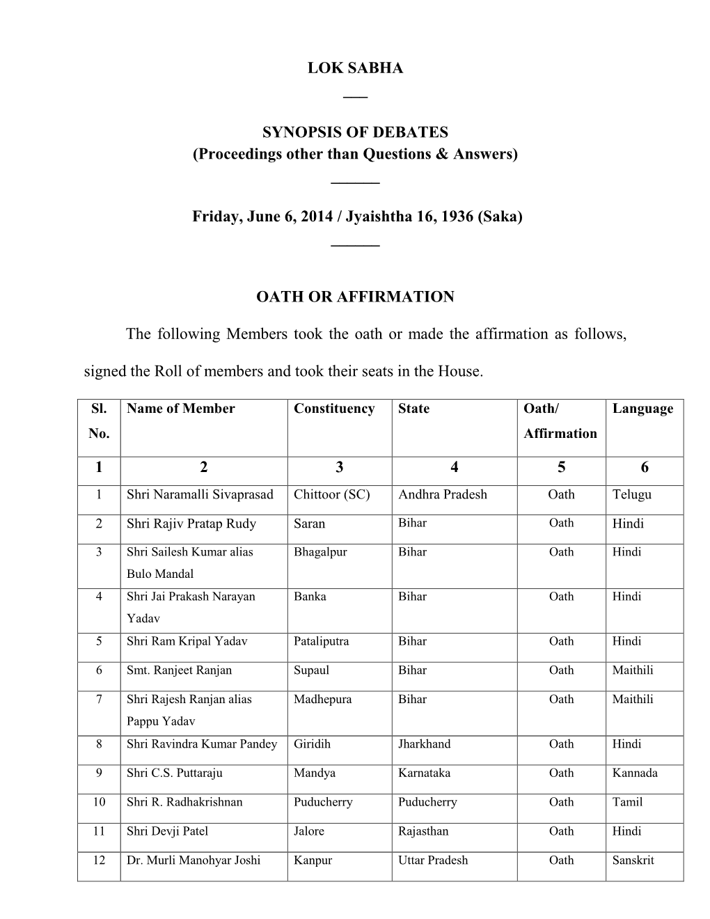 LOK SABHA ___ SYNOPSIS of DEBATES (Proceedings Other Than