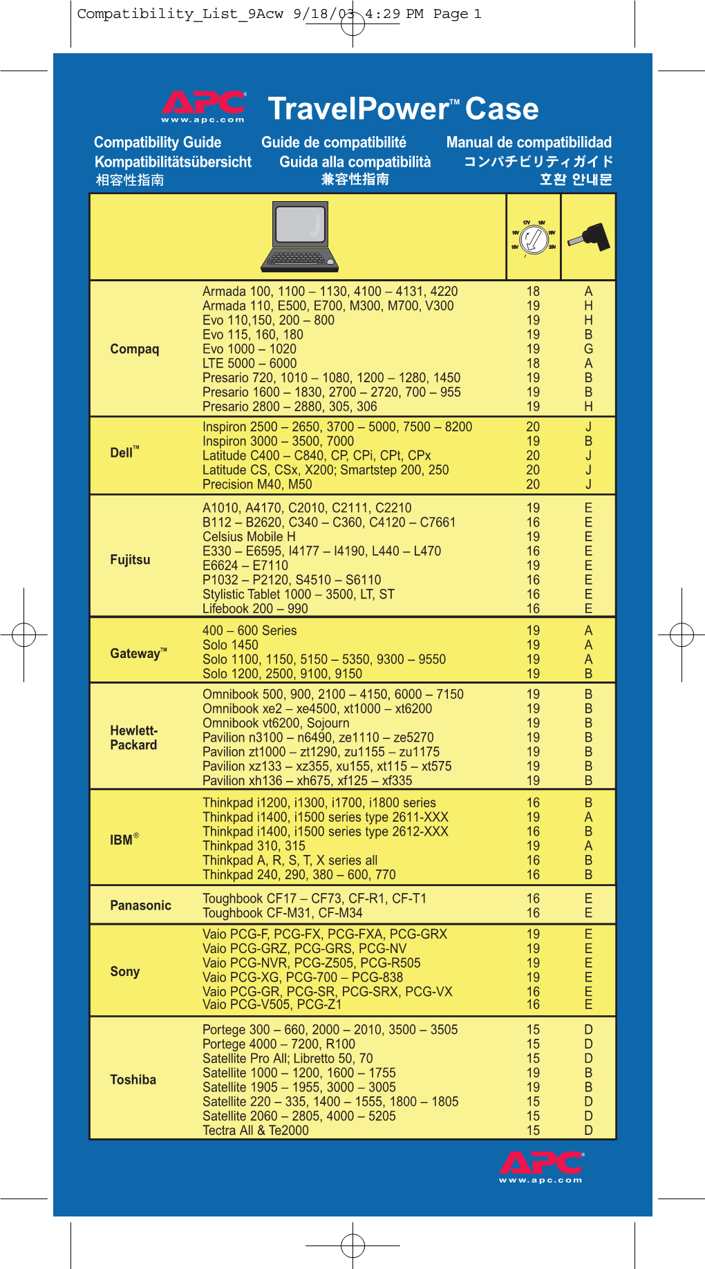 Travelpowertm Case Compatibility Guide Guide De Compatibilité Manual De Compatibilidad Kompatibilitätsübersicht Guida Alla Compatibilità