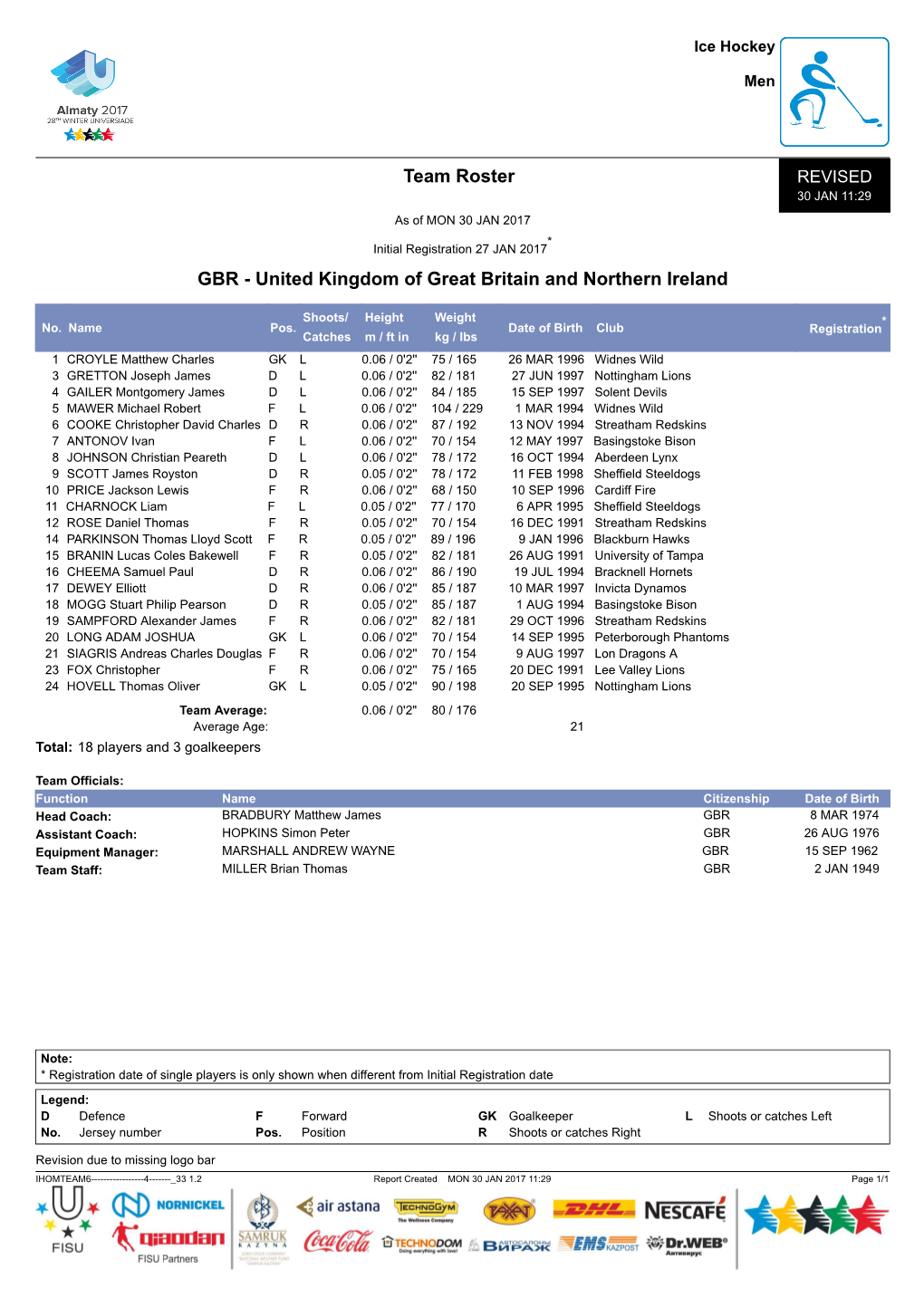 Team Roster REVISED 30 JAN 11:29 As of MON 30 JAN 2017 * Initial Registration 27 JAN 2017 GBR - United Kingdom of Great Britain and Northern Ireland