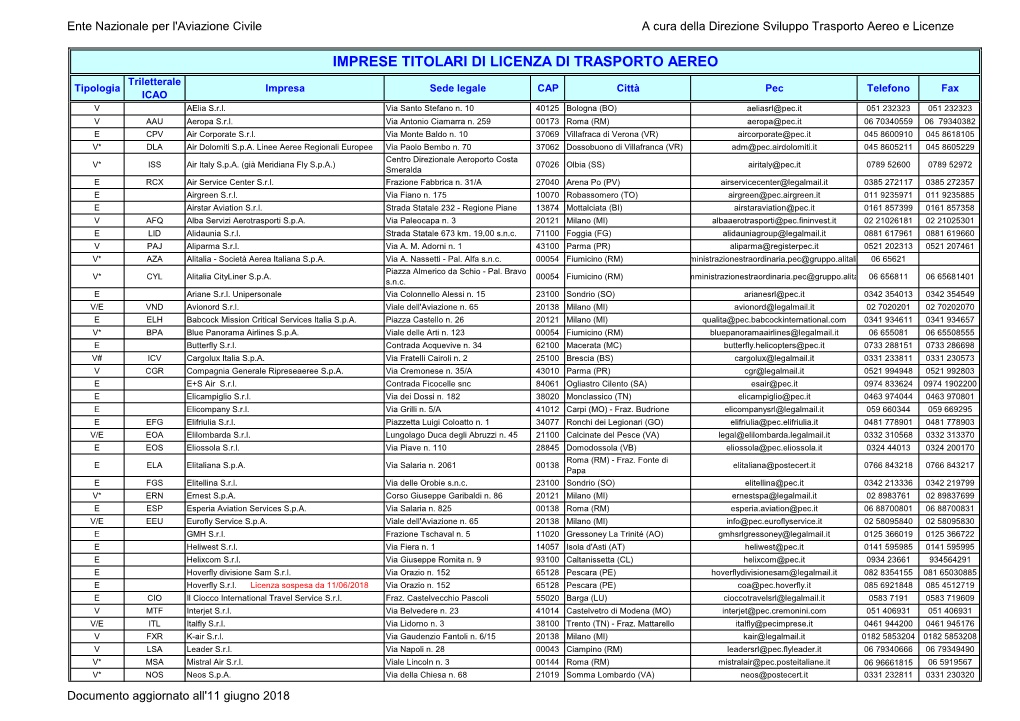 IMPRESE TITOLARI DI LICENZA DI TRASPORTO AEREO Triletterale Tipologia Impresa Sede Legale CAP Città Pec Telefono Fax ICAO V Aelia S.R.L