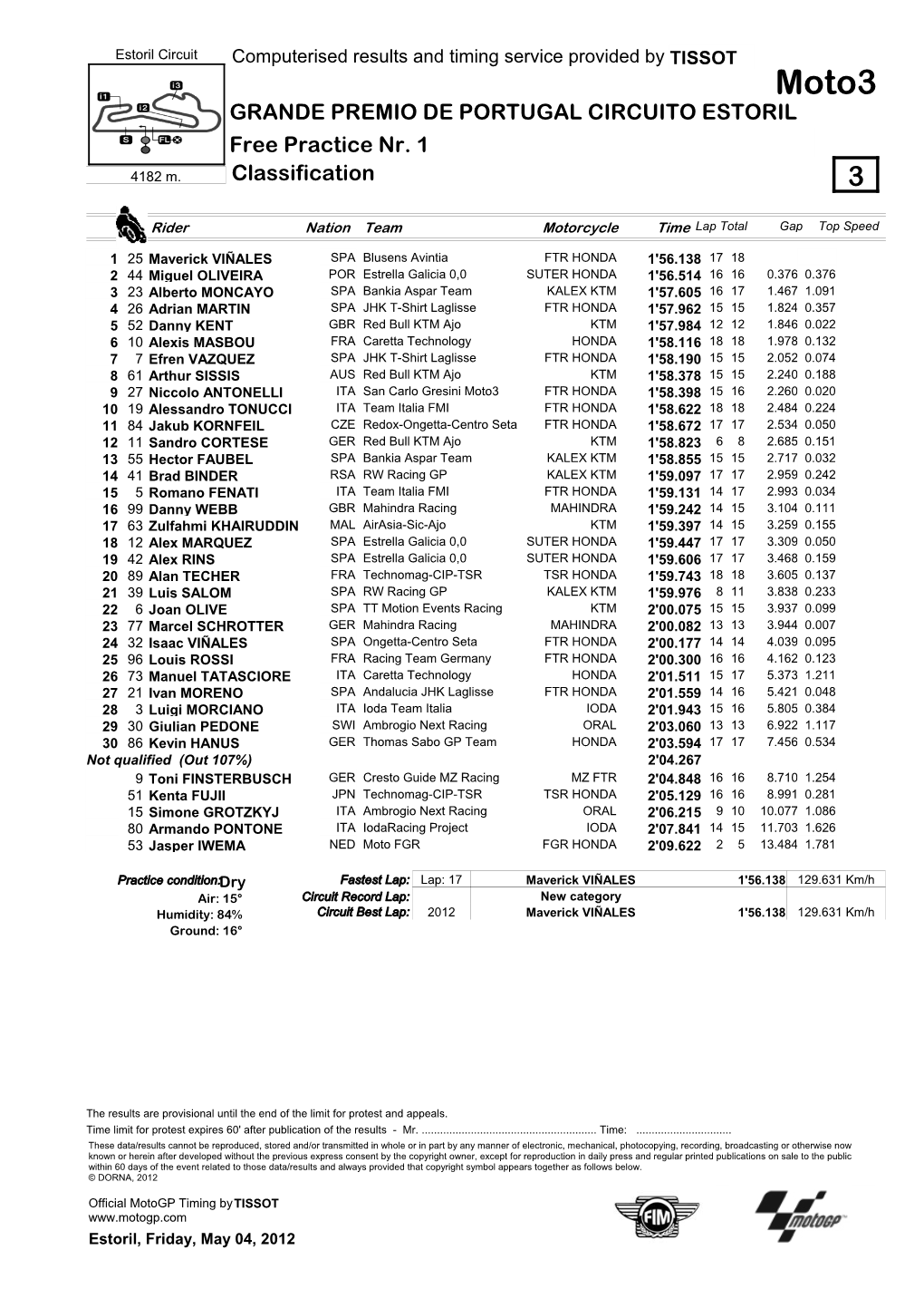 R Practice CLASSIFICATION