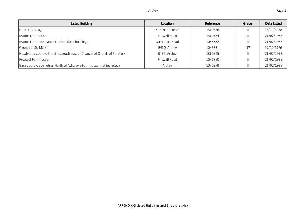 APPENDIX G Listed Buildings and Structures.Xlsx Duns Tew Page 2