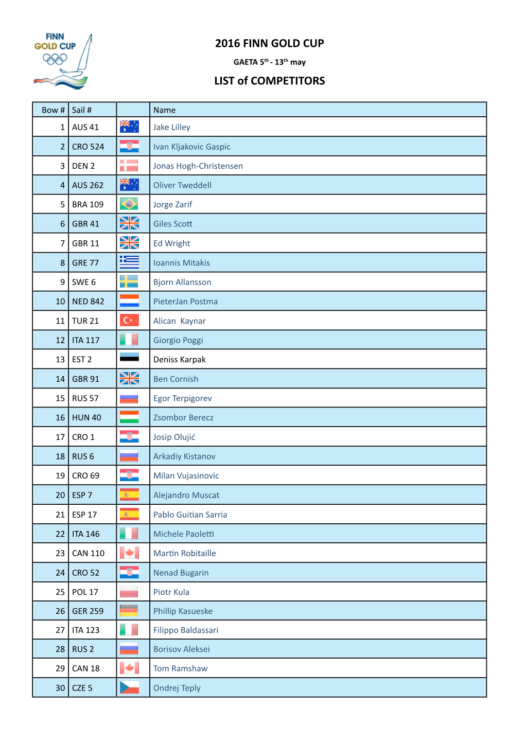 2016 FINN GOLD CUP LIST of COMPETITORS