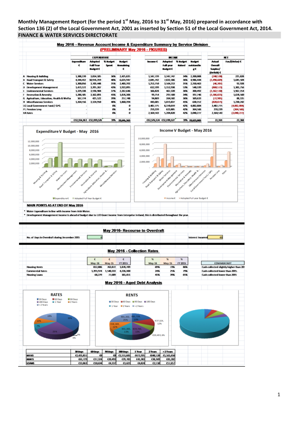 1 Monthly Management Report