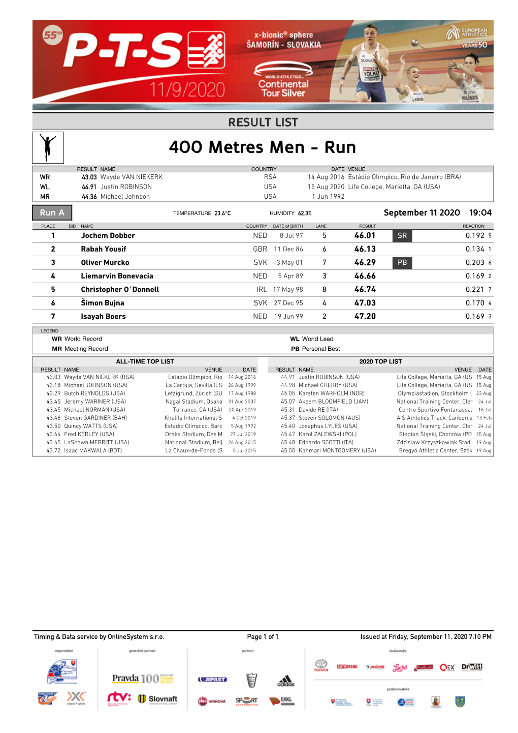 400 Metres Men - Run