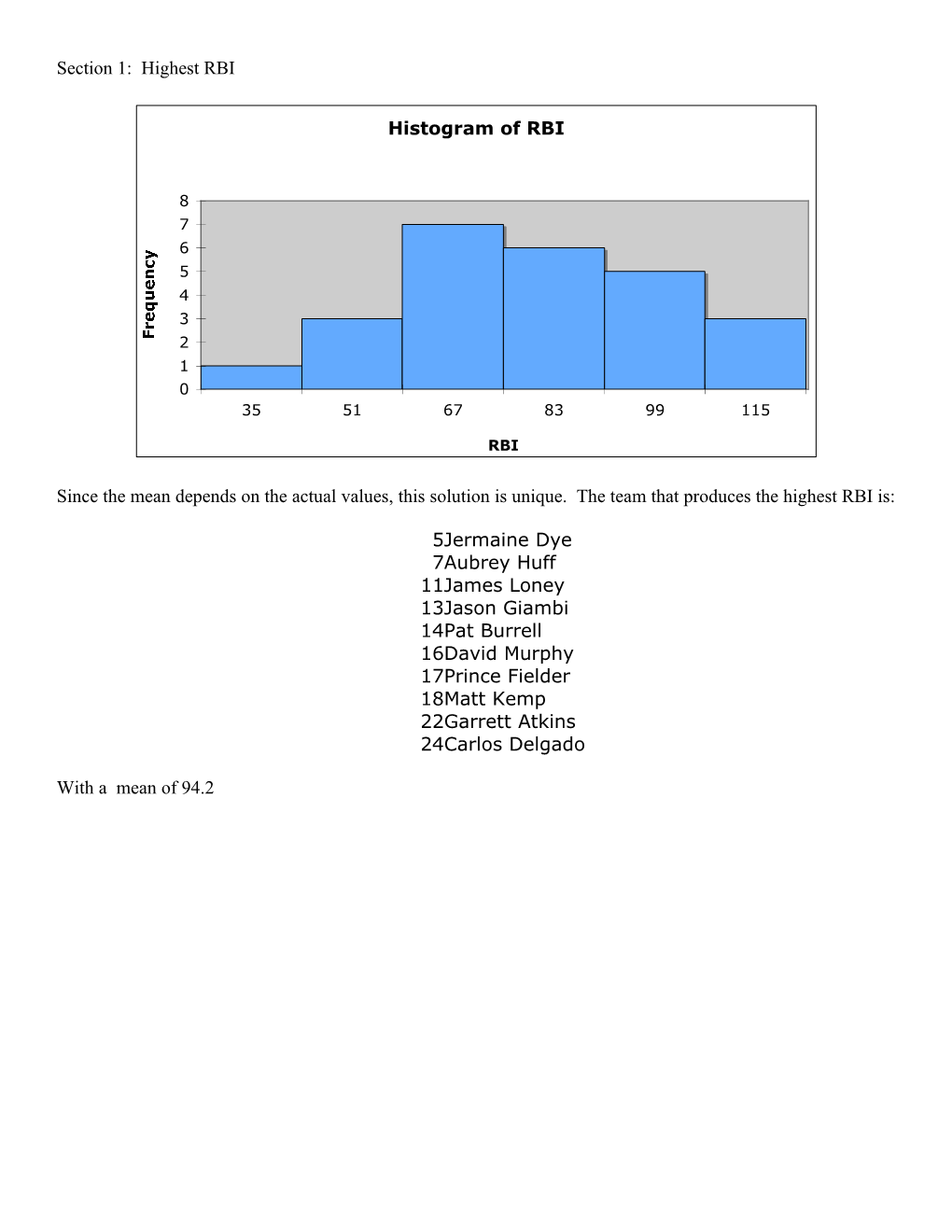 Section 1: Highest RBI