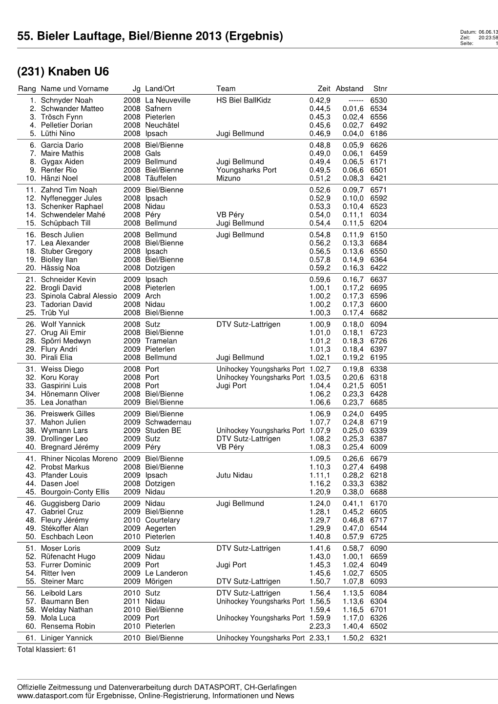 55. Bieler Lauftage, Biel/Bienne 2013 (Ergebnis) Zeit: 20:23:58 Seite: 1